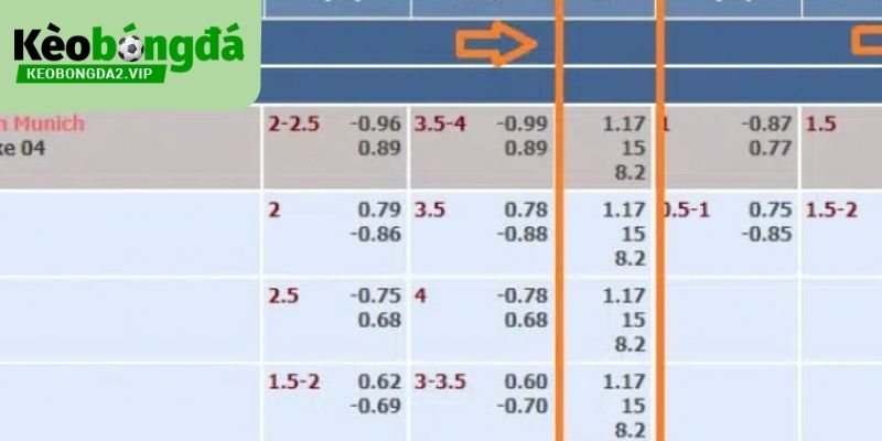 Kèo Bóng Đá Hôm Nay - Tỷ Lệ Kèo Nhà Cái Trực Tiếp 24/7 Mỗi Ngày 235 Giao diện của Kèo Bóng Đá được thiết kế thân thiện và trực quan