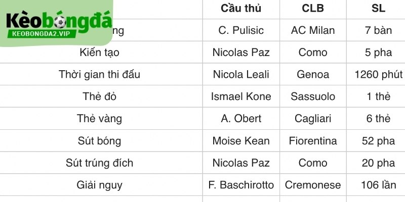 Trung bình bàn thắng mỗi trận được cung cấp